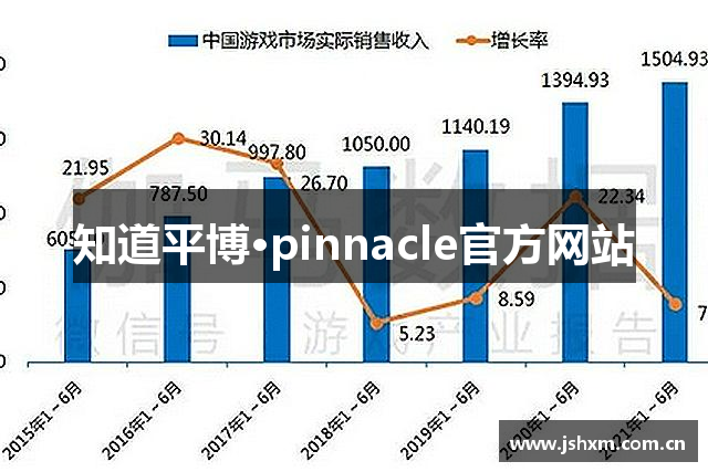 知道平博·pinnacle官方网站