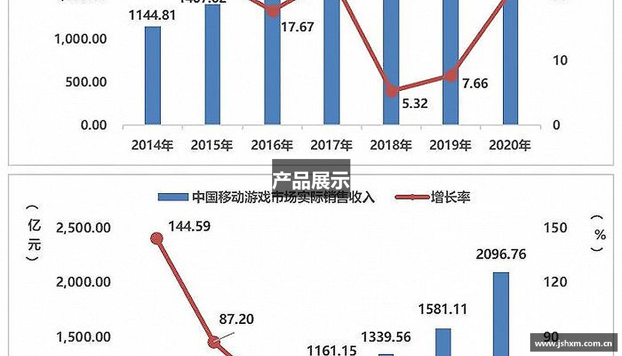 产品展示